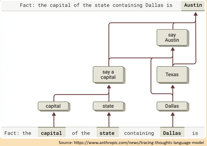 Model interpretability diagram showing AI decision-making process